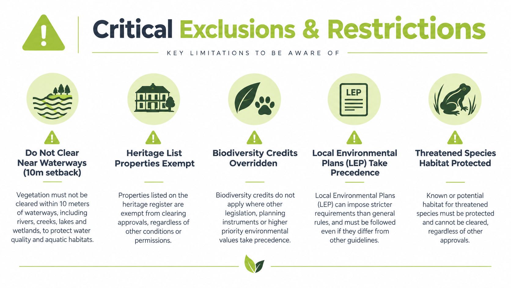 An infographic detailing five critical exclusions and restrictions for vegetation clearing near sensitive environmental areas.