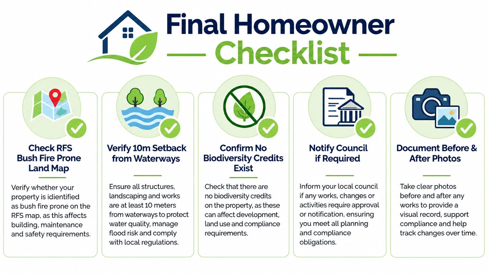 A checklist for homeowners detailing essential compliance steps for land management, fire safety, and property development regulations.
